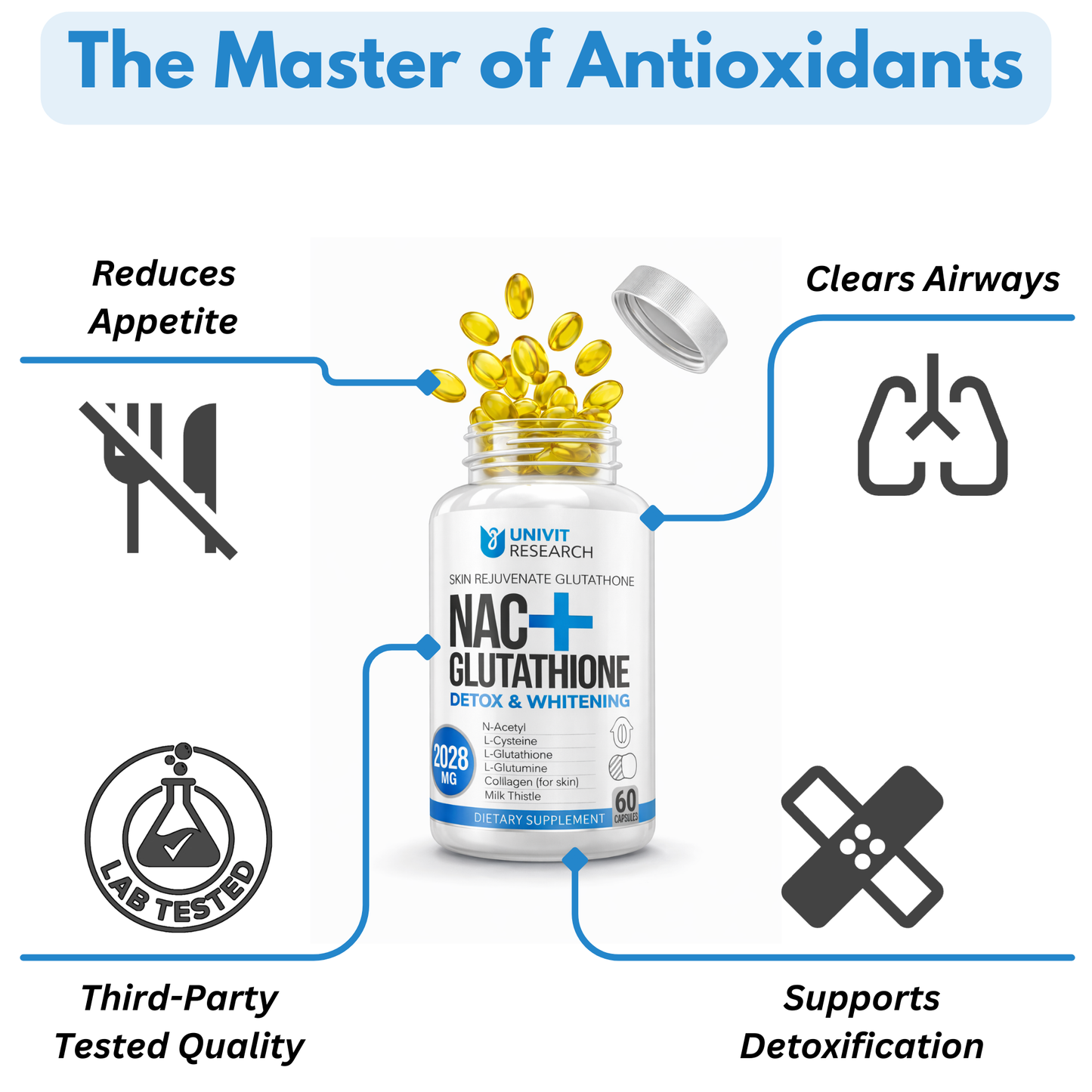 UNIVIT® NAC+ Glutathione - PAVOI