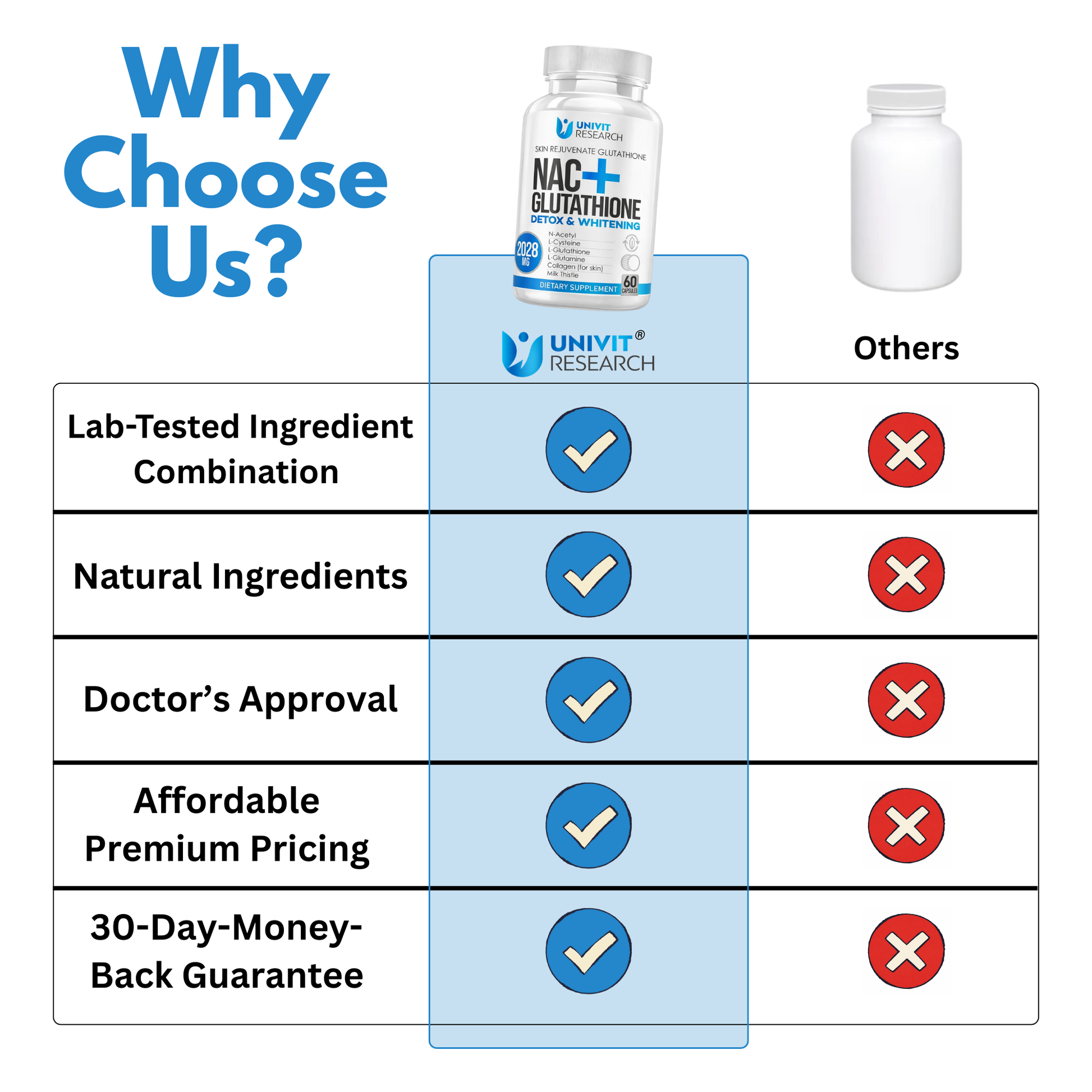 UNIVIT® NAC+ Glutathione - PAVOI